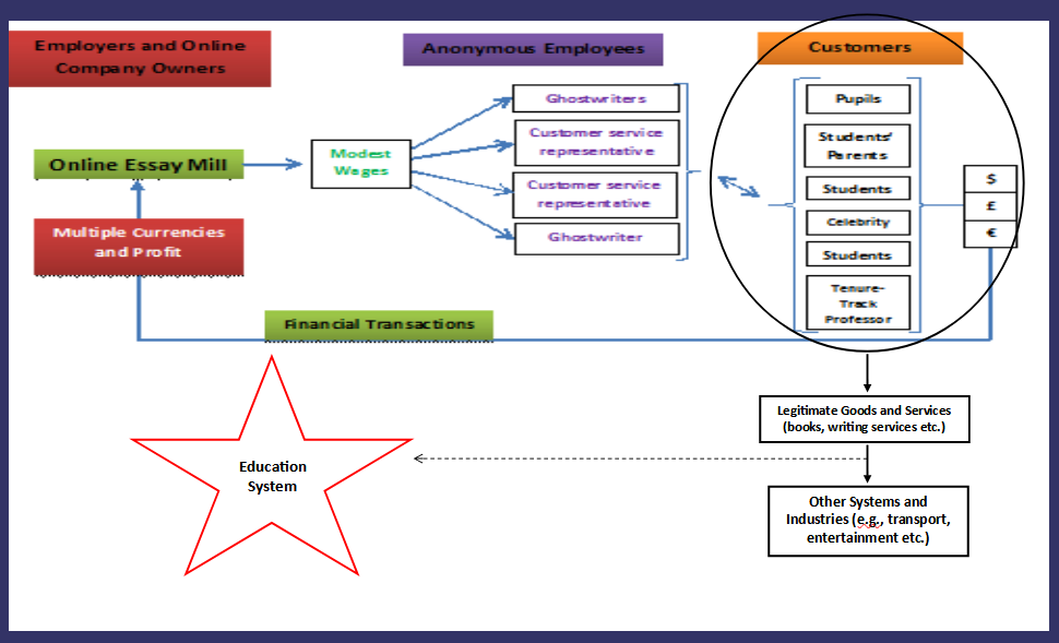 Dissertation Writing Service - How To Be More Productive?